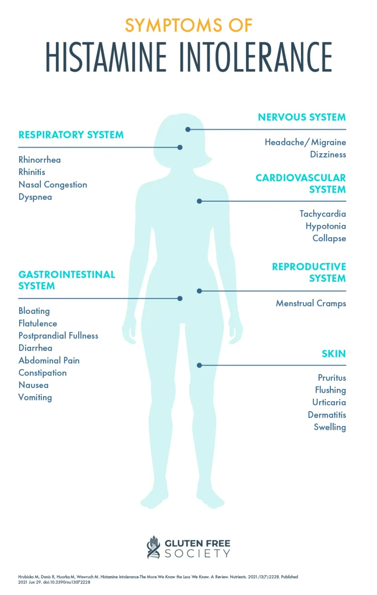 Symptoms-of-Histamine-Intolerance